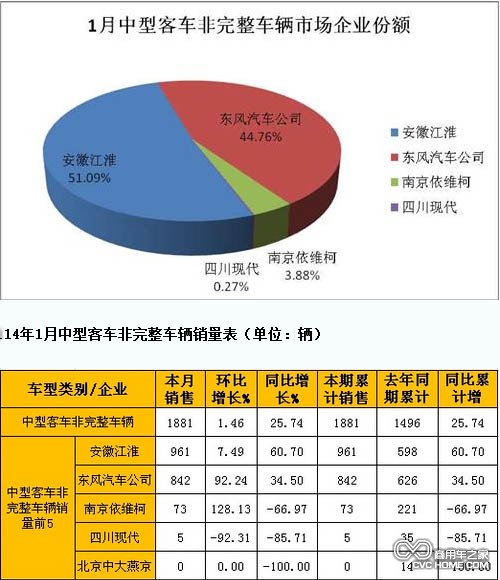 中型客車 商用車之家網