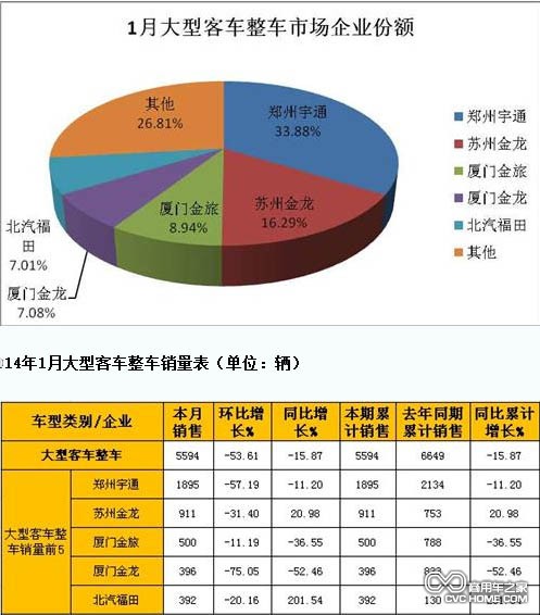 大型客車  商用車之家網