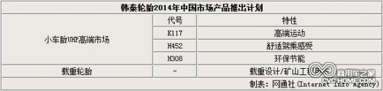 韓泰2014年中國市場產品推出計劃