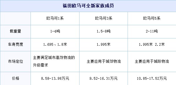 福田歐馬可