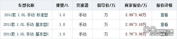 東風小康V07s全系車型全國地區最新價格 商用車之家訊