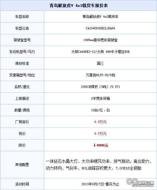 降價促銷 青島購解放輕卡虎V優惠4000元  商用車網報道