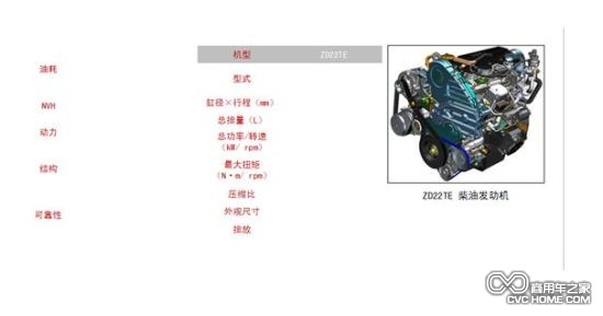 鄭州日產ZD22超值版(4)商用車之家