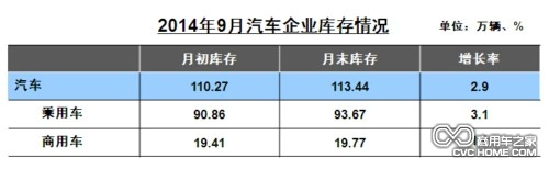 企業庫存