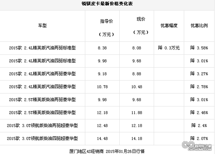 銳騏皮卡價格表