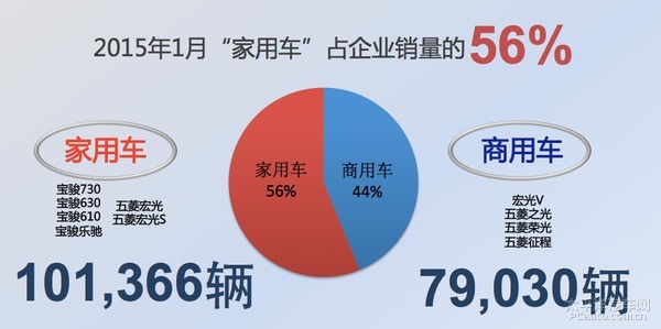 1月銷量再創新高 上汽通用五菱再獲開門紅