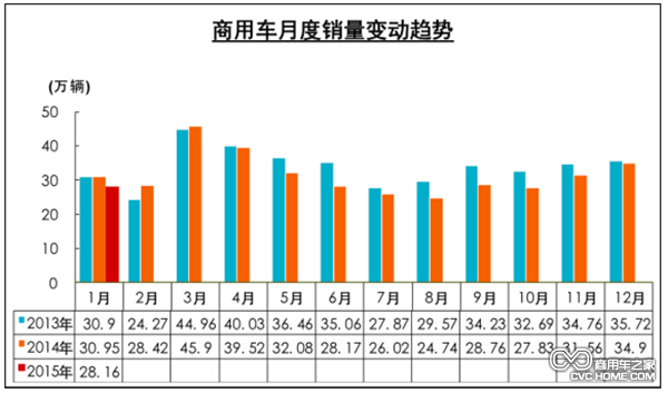 汽車市場分析 商用車之家