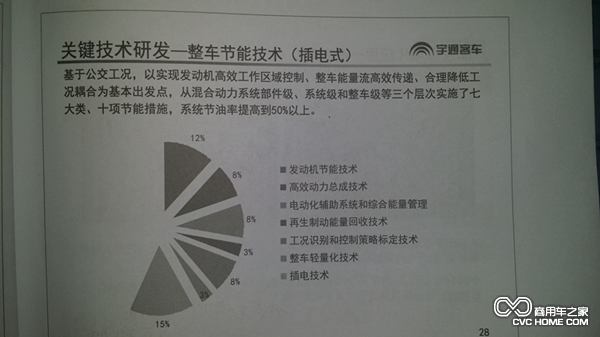 宇通整車節能技術 客車技術