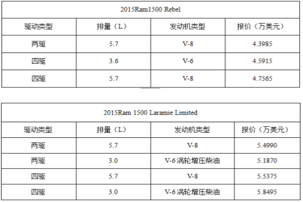 2015款Ram1500 皮卡售價