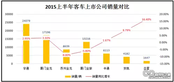 一通三龍營收增長從負轉正 海外收入普降